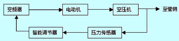 �ݗU�Չ��C׃�l��ϵ�y